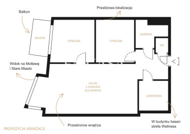 Apartment Sale Gdańsk Śródmieście Chmielna